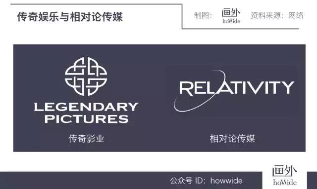 传奇图尔：“闯荡”好莱坞的金融家｜画外hoWide