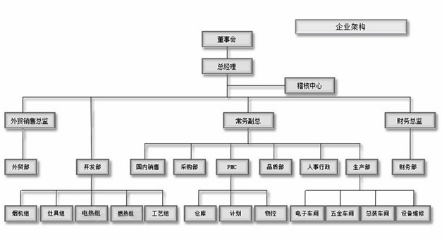 厨卫电器加盟哪个品牌最好,加盟厨卫电器招商哪家好