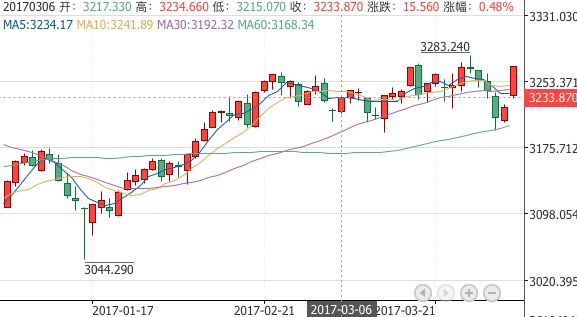 3月挖坟：谁帮我填满了钱包？献花打脸请伸手