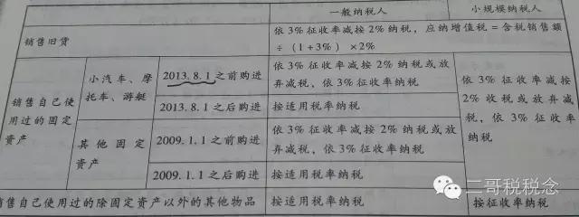 固定资产处置增值税申报表怎样填,固定资产3%按2%减征会计分录