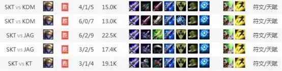 lol护甲穿透20%和35%的装备,lol二级鞋子要主动释放吗