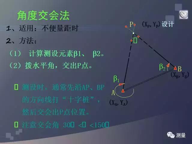水准仪经纬仪全站仪视频教程,gps能代替水准仪测量高程吗