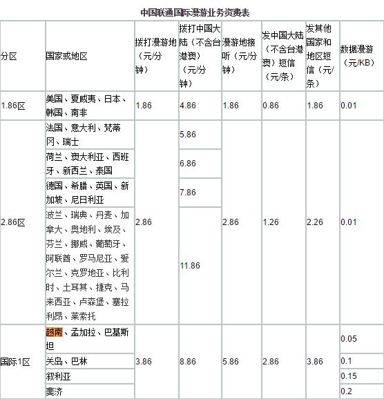 想去越南旅游一般需要什么手续,去越南必须知道哪些