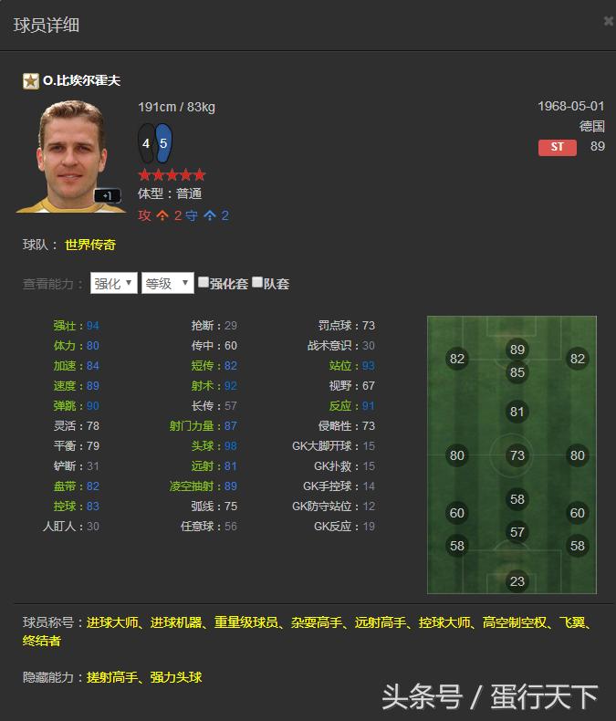 FIFAOL3——韩服已出的所有传奇一览，国服有的就不发了