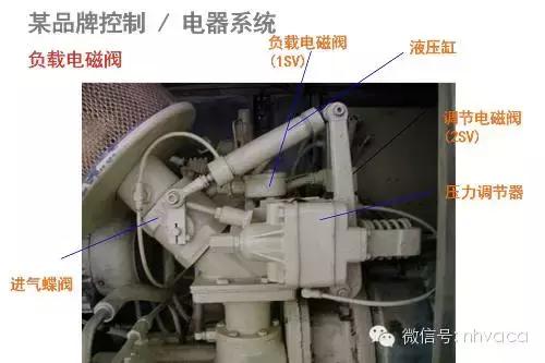 固耐优空压机系统启动顺序,小型空压机系统详细讲解