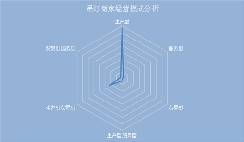 壁灯销量,壁灯种类及价格