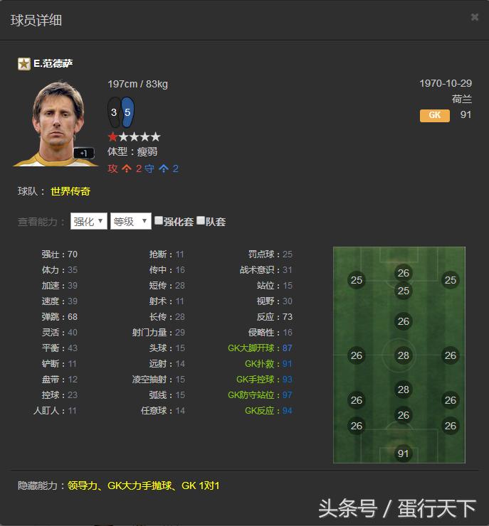 FIFAOL3——韩服已出的所有传奇一览，国服有的就不发了