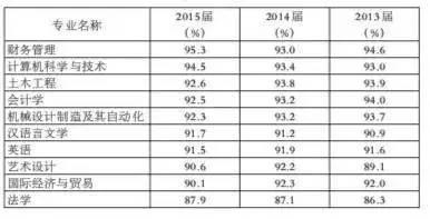 面对严峻的就业形势我该如何面对,2021年就业形势严峻的原因