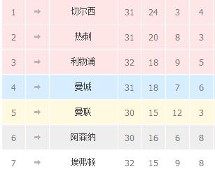 阿森纳主场大胜温格谢幕,阿森纳赛后谢幕