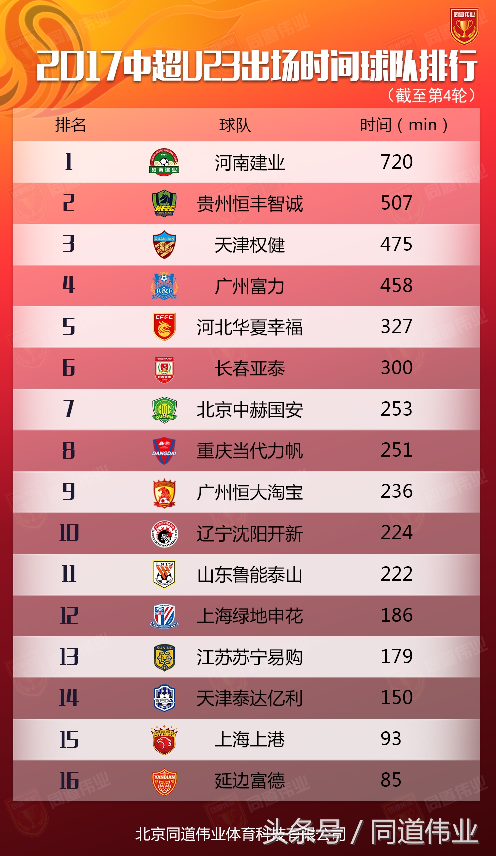 如何看待上海上港中超现象,中超格局显现