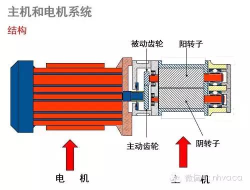 固耐优空压机系统启动顺序,小型空压机系统详细讲解