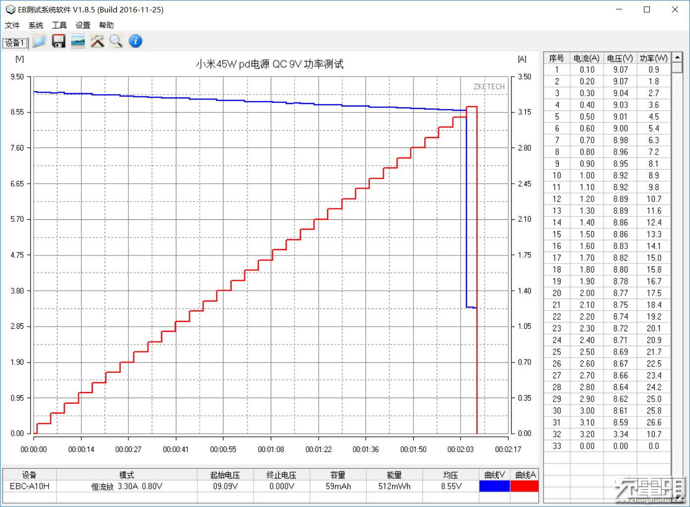 小米充电器33w快充pd,小米官网18w充电器拆解