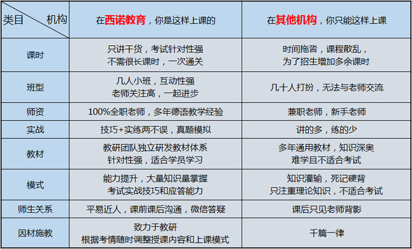 西诺教育第一届短视频,西诺教育德语班