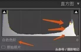 商业摄影核心课笔记,摄影基础学习笔记手写