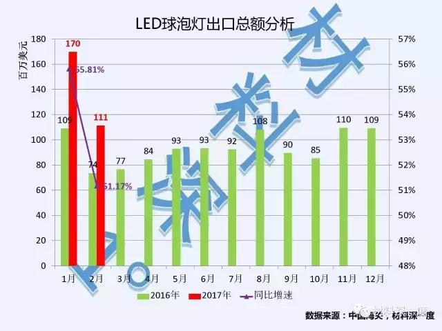 国内led灯品牌排行前十名,led球泡灯排名靠前厂家