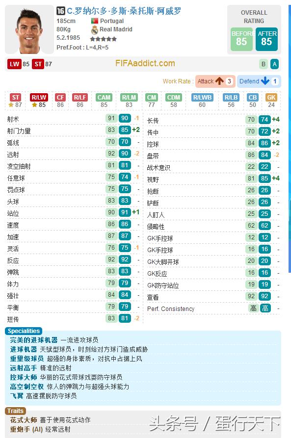 fifaol32021年阵容,fifaol3更新后闪退