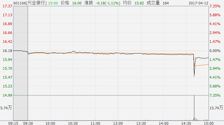 国际股市为何快速拉升,a股收盘了还能交易吗