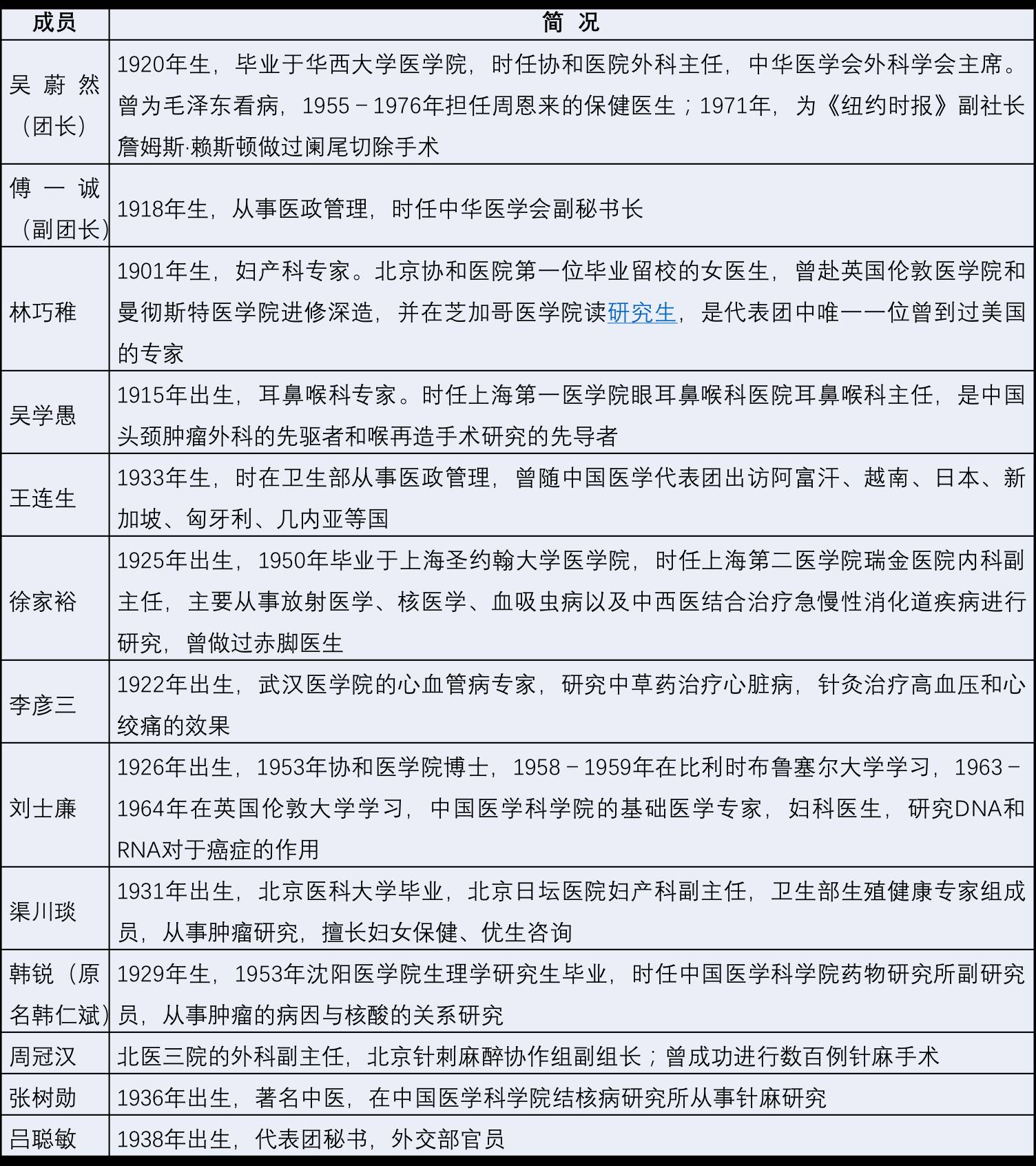 新中国第一次访日代表团,新中国第一次访美