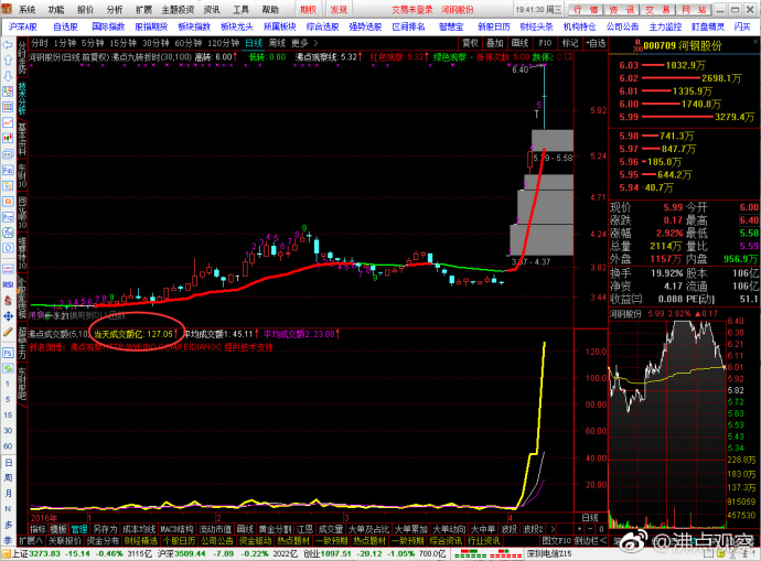 香港恒生指数和大盘涨跌有关系吗,为什么a股大盘跟着恒生指数走