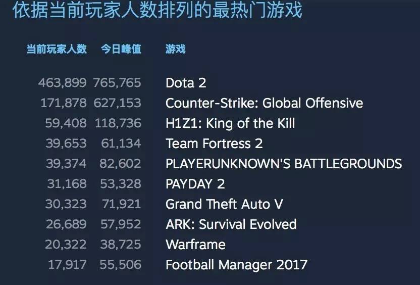 h1z1中国拿过冠军吗,h1z1现在售价