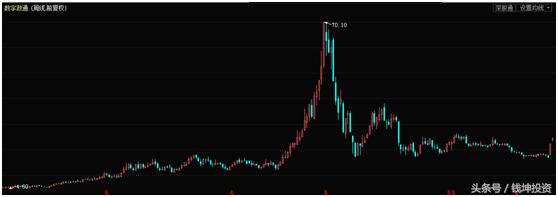 数字政通雄安,雄安新区数字政通