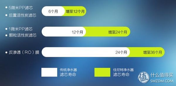 佳尼特反渗透净水器安装教程视频,佳尼特牌反渗透净水机