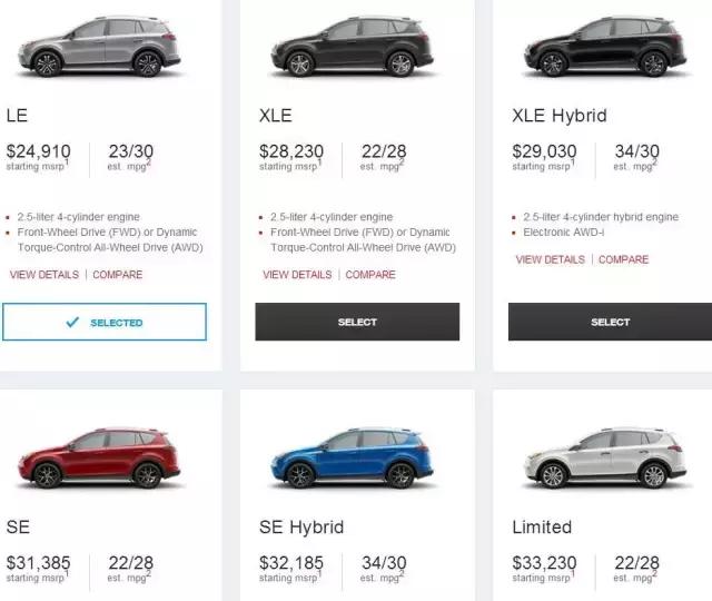 雪佛兰探界者车顶放自行车,1.5t的雪佛兰探界者值得买吗