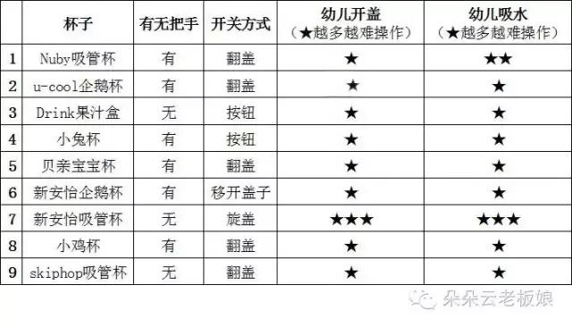 如何解决孩子不会用杯子喝水,孩子不爱喝水买什么样的杯子