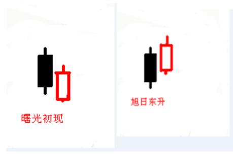 股票k线培训视频教程,新手炒股入门怎么看k线走势