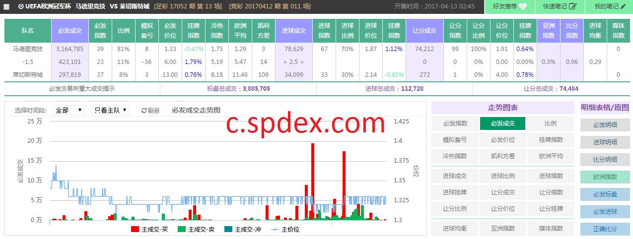 spdex指数曼城vs利物浦,spdex超级指数比赛