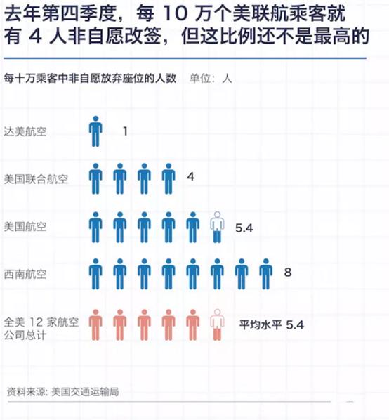 航空公司商务舱记录 (航空公司主动升舱多少钱)