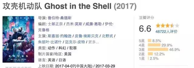 上映一周差评一边倒？！我要为「攻壳机动队」平反