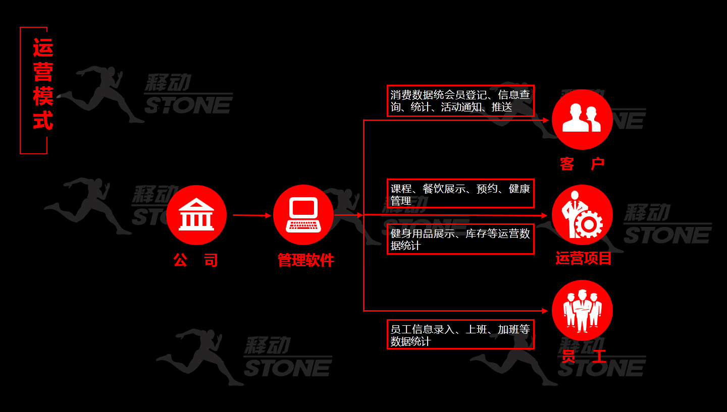 融资路演怎样打动投资人,如何打动路演投资人