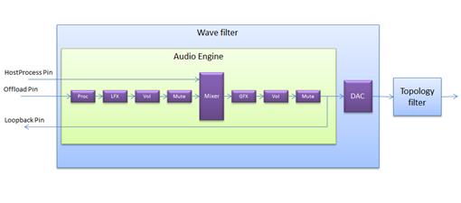 电脑玩hifi如何,为什么电脑看不了hifi