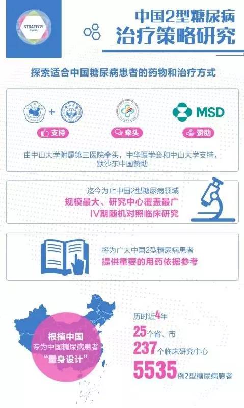 根治糖尿病最新科研临床成果,中国治疗糖尿病最新研究