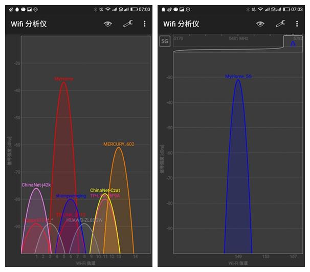 各价位路由器性能对比评测,性价比高的几款路由器推荐