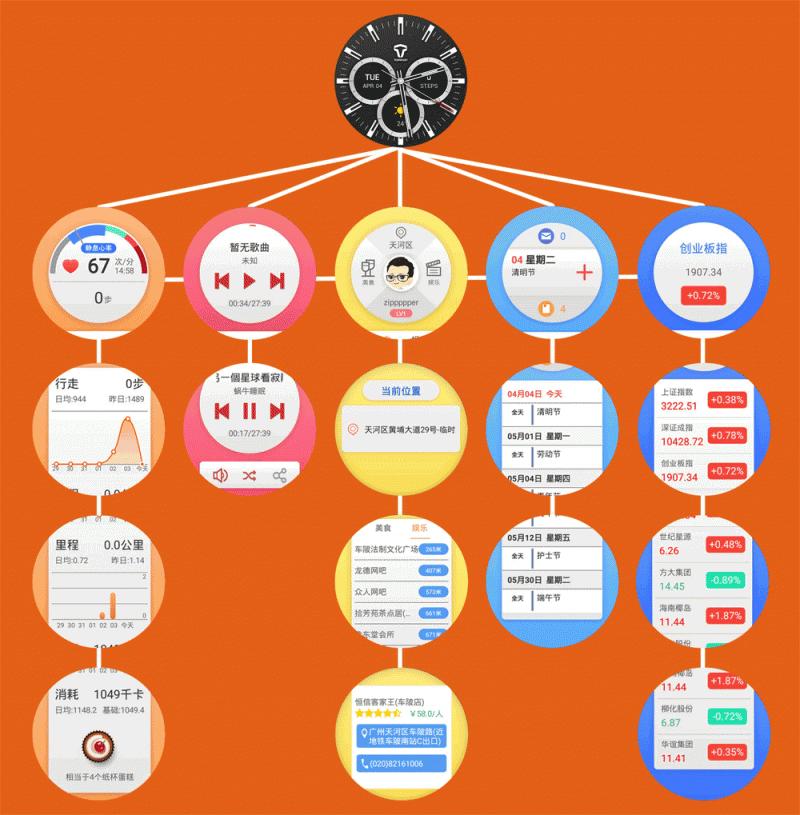 我的国产大表哥随时变身DW、CK等大牌手表