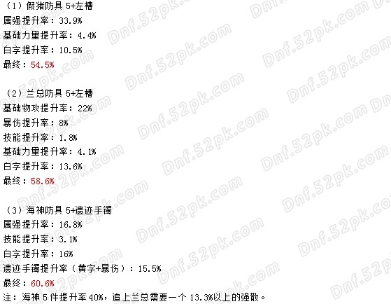 传说换装套装选哪个,传说装备改造会覆盖词条吗