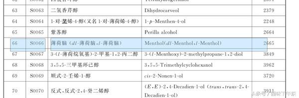 一口薄荷糖,薄荷糖为什么这么多添加剂