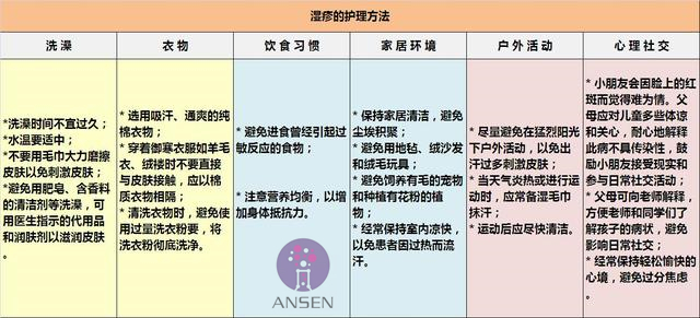 宝宝湿疹的物理治疗方法有,宝宝急性湿疹会自动好吗