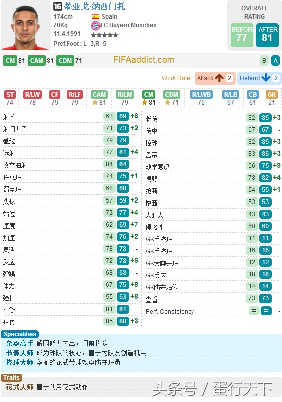 fifaonline3拜仁套阵容,fifa23德甲年度回顾