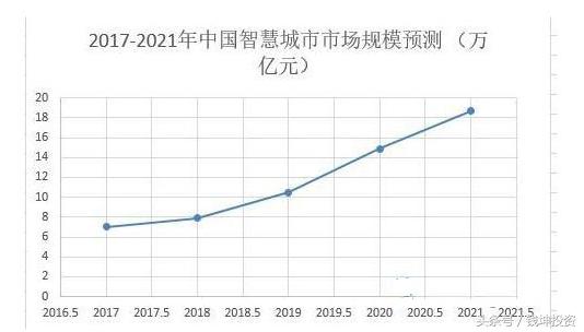 智慧城市概念股票有哪些龙头股,智慧城市概念股龙头股票一览表