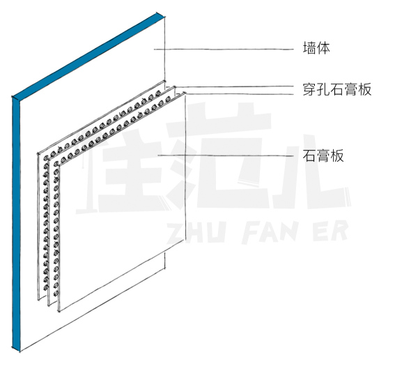 福州专业隔音降噪装修,福州房屋隔音降噪