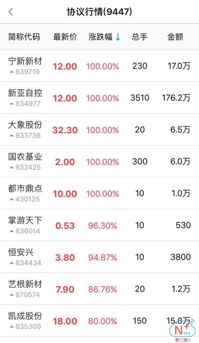 三板做市指数十五连阴,新三板指数缩量