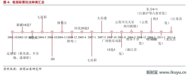 马云推荐的彩票,马云买了所有彩票