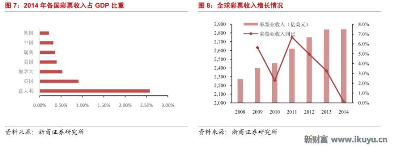 彩票产业链深度解析,马云买了所有彩票
