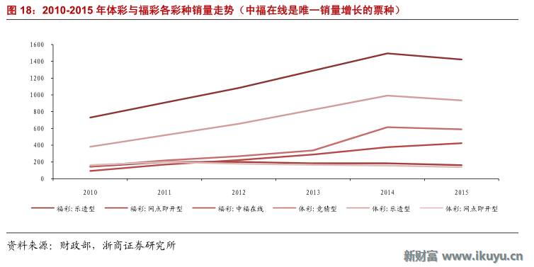 马云推荐的彩票,马云买了所有彩票