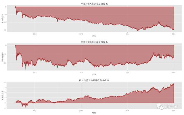 国外期货量化策略,量化套利交易策略期货