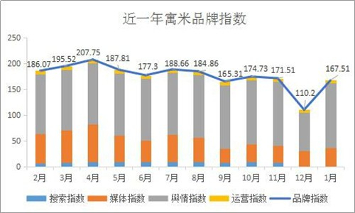 寓米创始人张晚华：品牌公寓这些招式必须知道