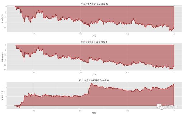 国外期货量化策略,量化套利交易策略期货